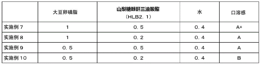 Baked fat-based confectionery and method for manufacturing same