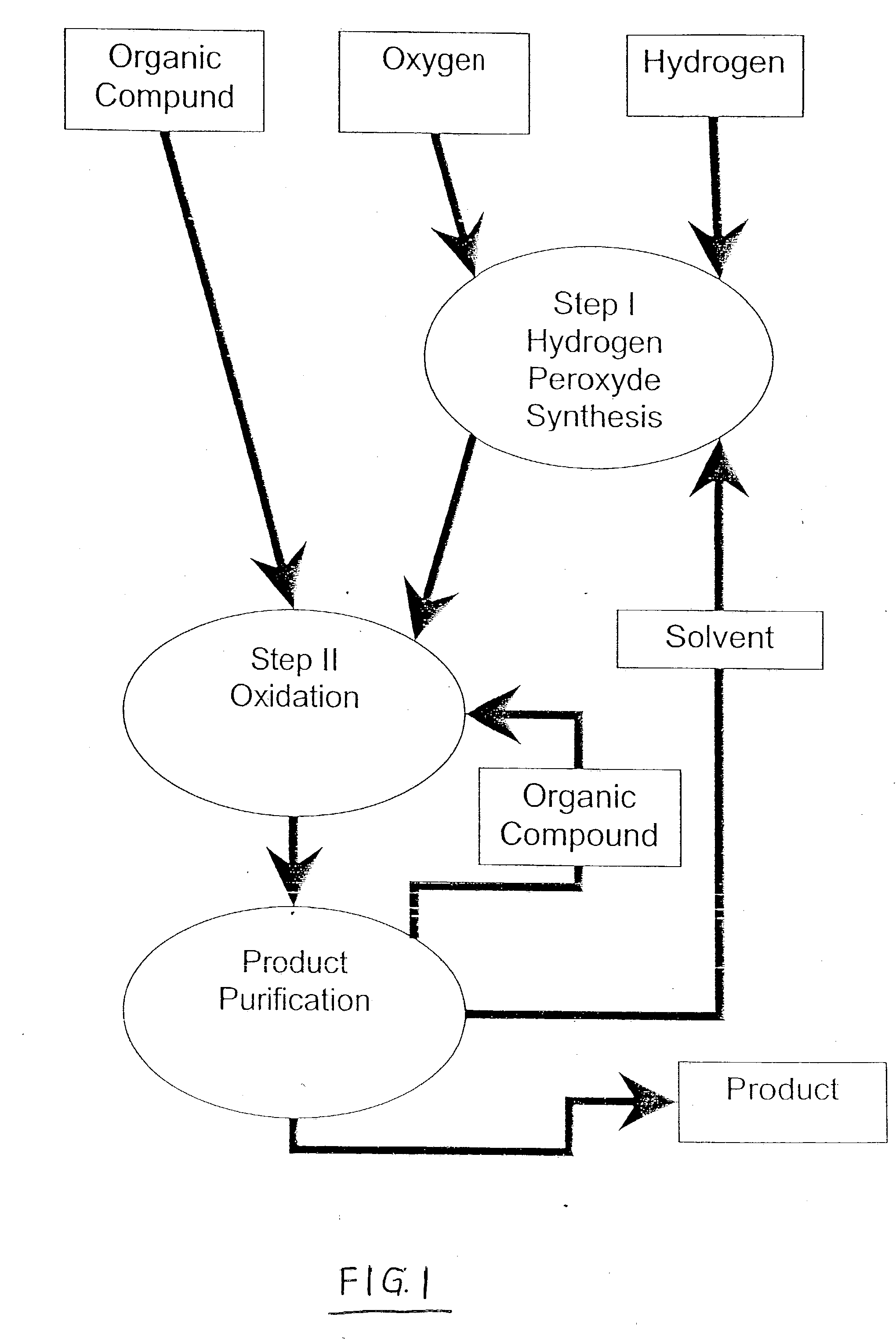 Integrated process for selective oxidation of organic compounds