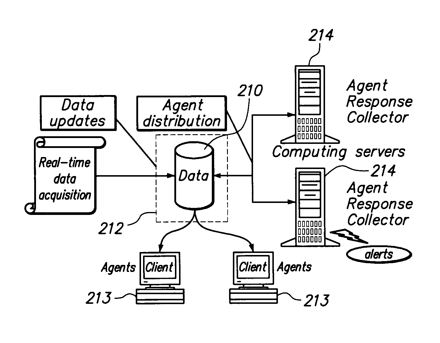 Global predictive monitoring system for a manufacturing facility