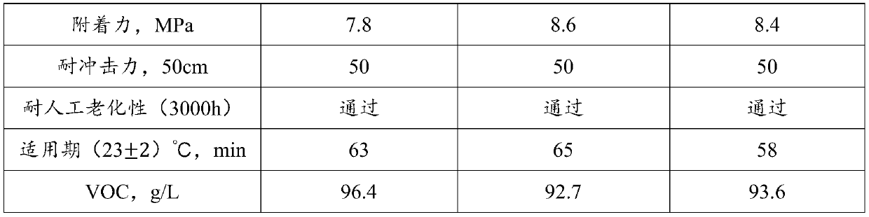 High weatherability anticorrosion paint