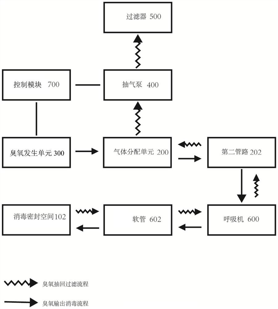 Ozone disinfection equipment and ozone disinfection system