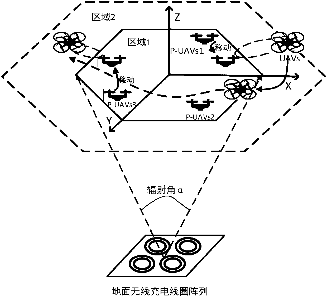 Air wireless energy transfer system adopting unmanned aerial vehicles