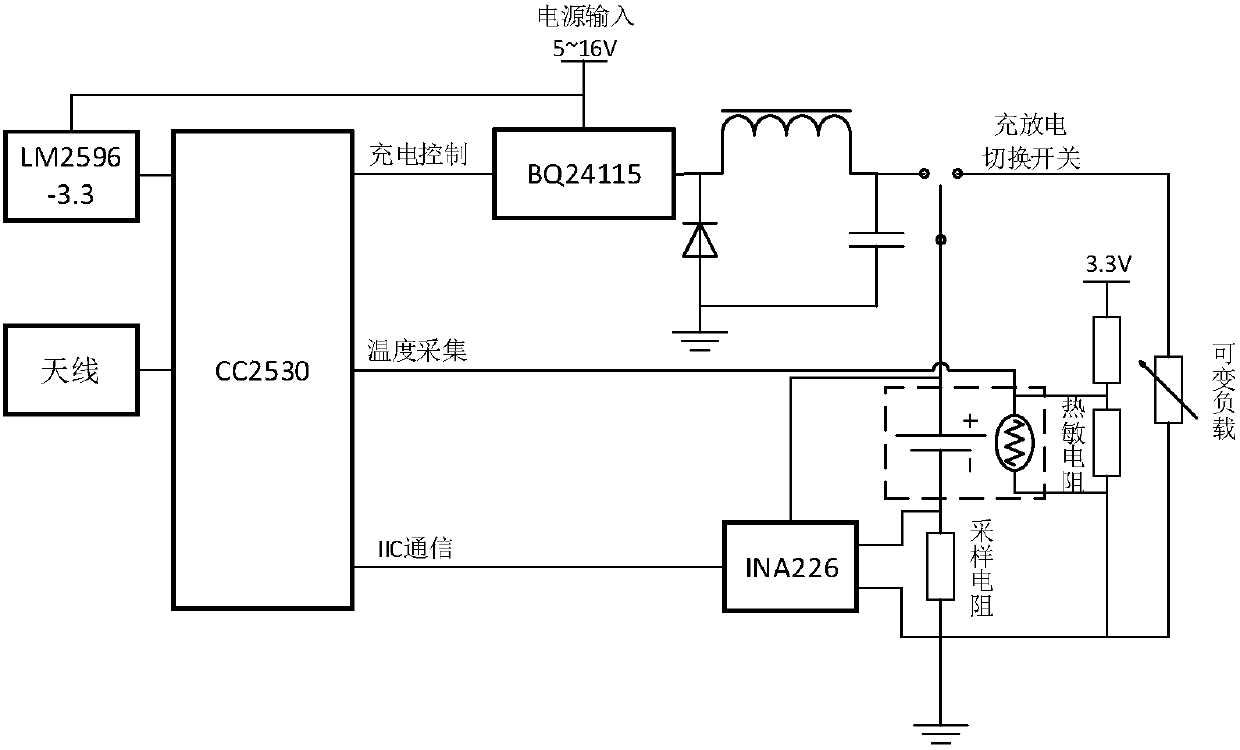 Screening and testing system for distributed type wireless bus batteries and testing method