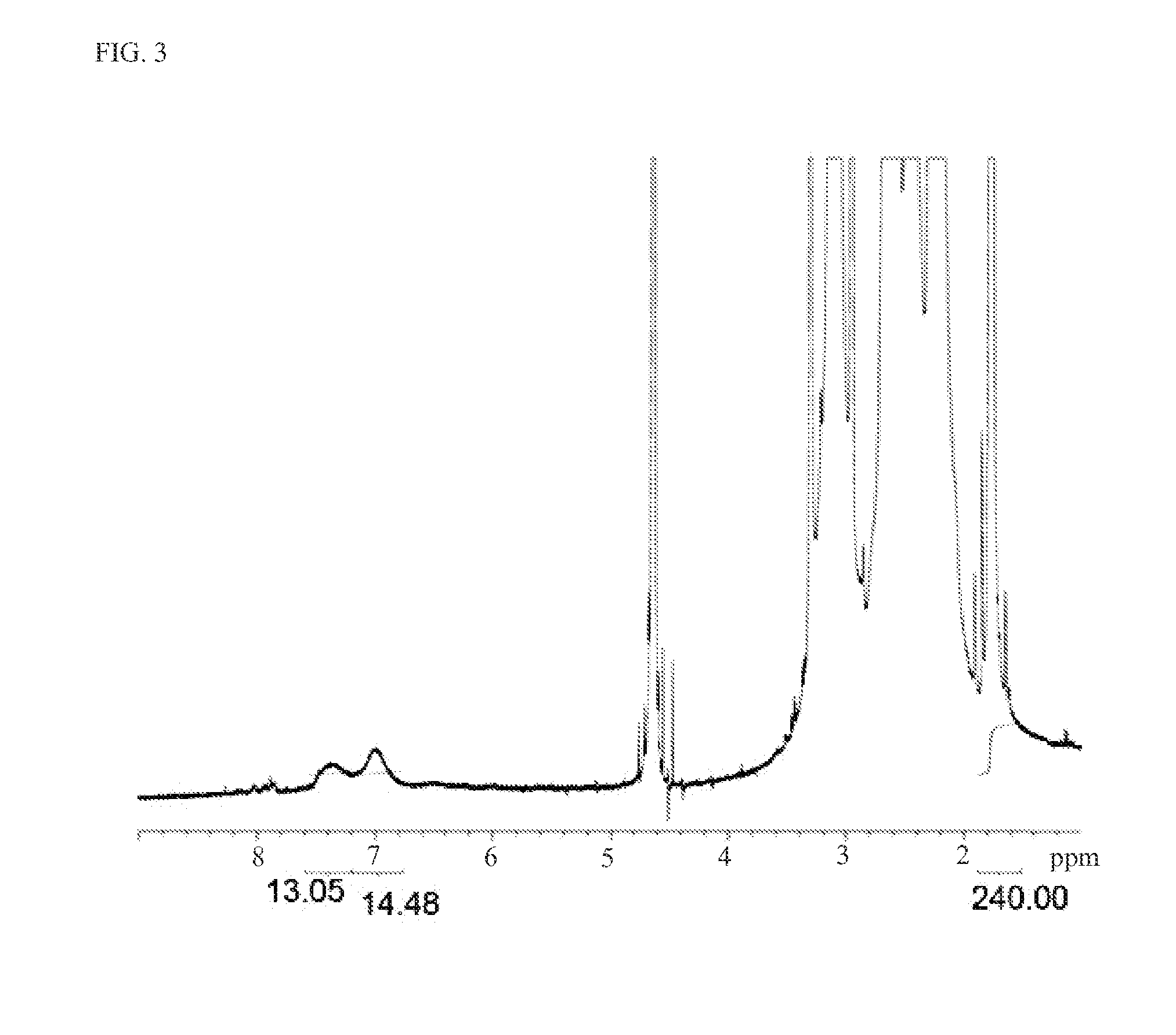 Fluorogenic dendrimer reporters and related methods of use