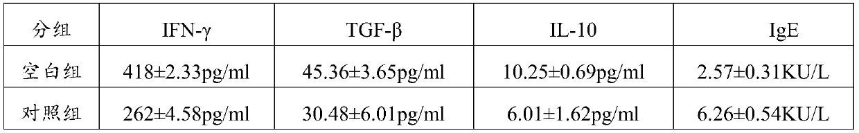 Application of NADH and/or NADPH in antiallergic drugs and/or antiallergic health products