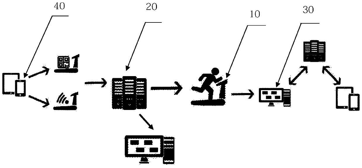 A gym management system