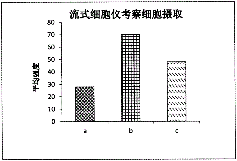 Preparation of a natural active drug-polysaccharide targeting complex and its antitumor application