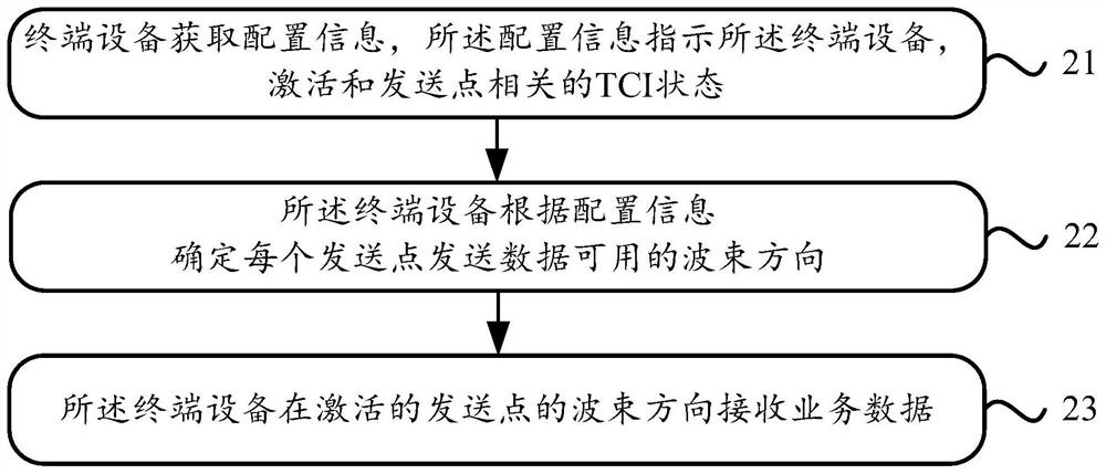 A downlink control method and signaling for multipoint transmission