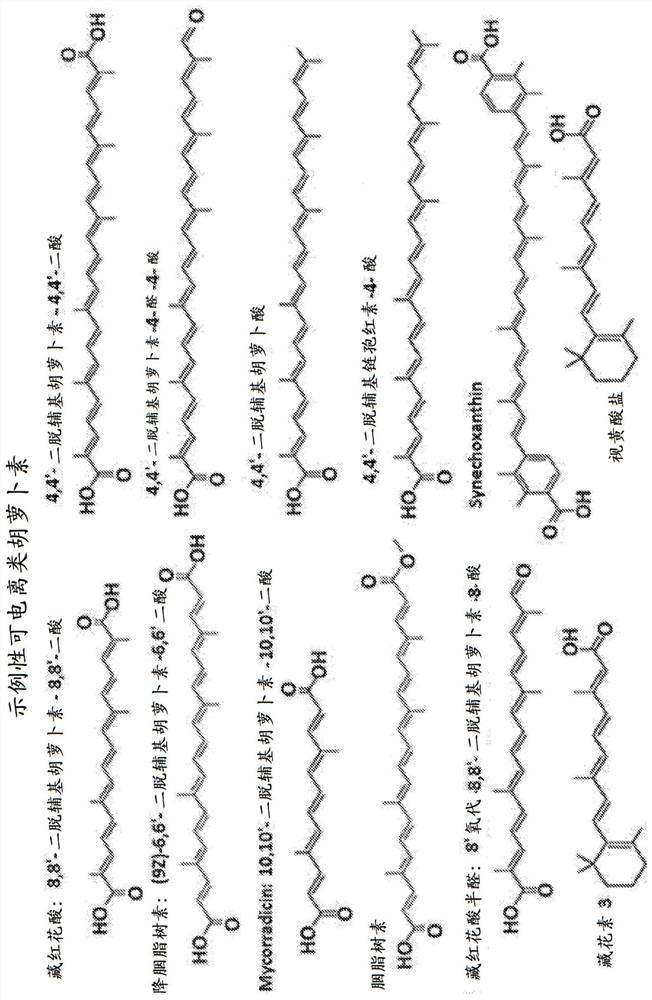 Carotenoid compositions and uses thereof