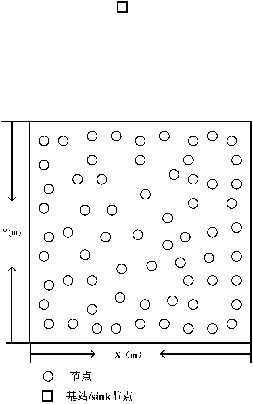 Cluster head multiple selection energy balance routing method