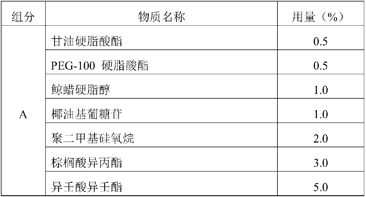 Composition with long-acting moisturizing and whitening functions