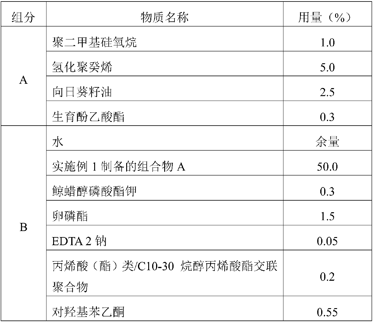 Composition with long-acting moisturizing and whitening functions