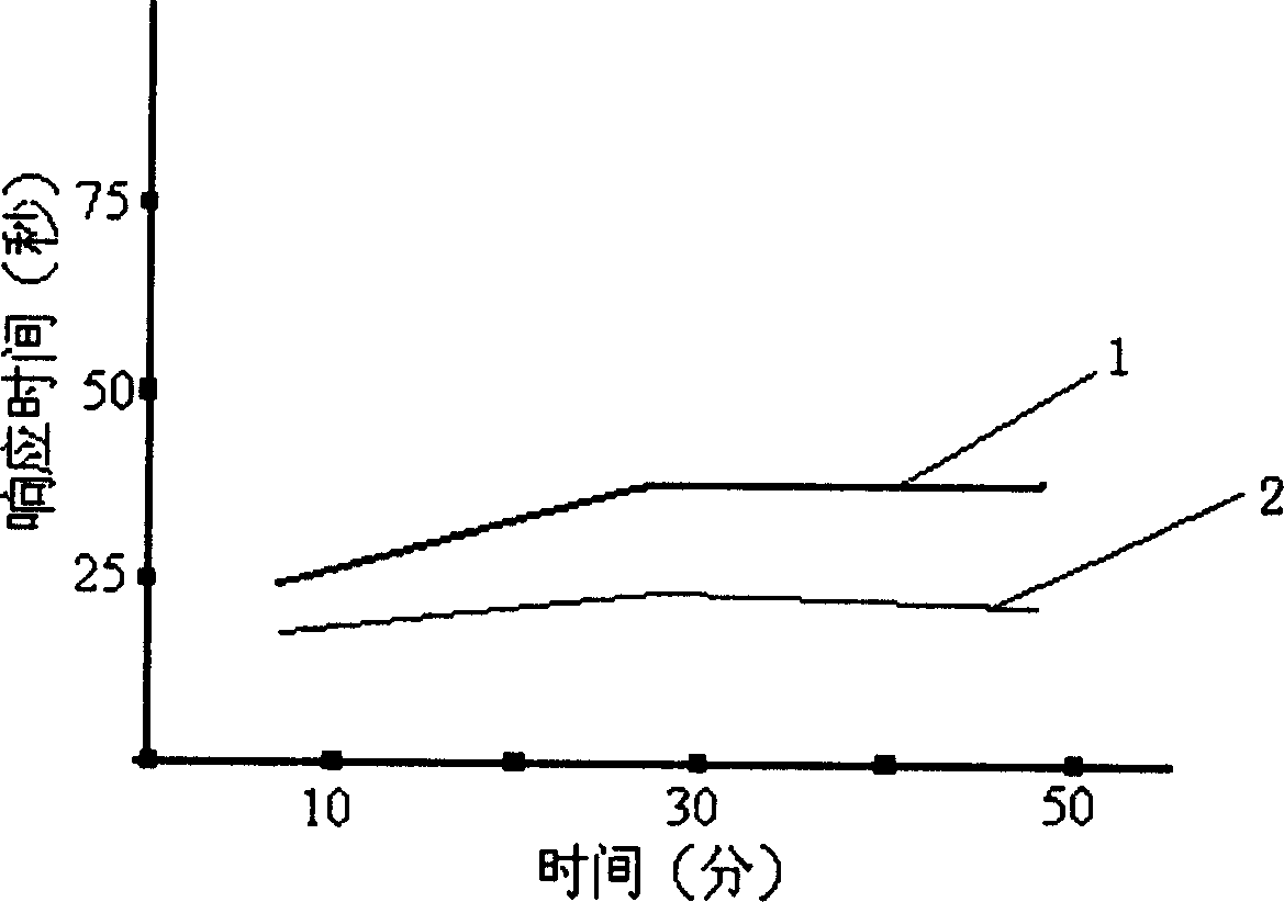 Composition containing toad venom extraction used for pain relieving and anesthesia