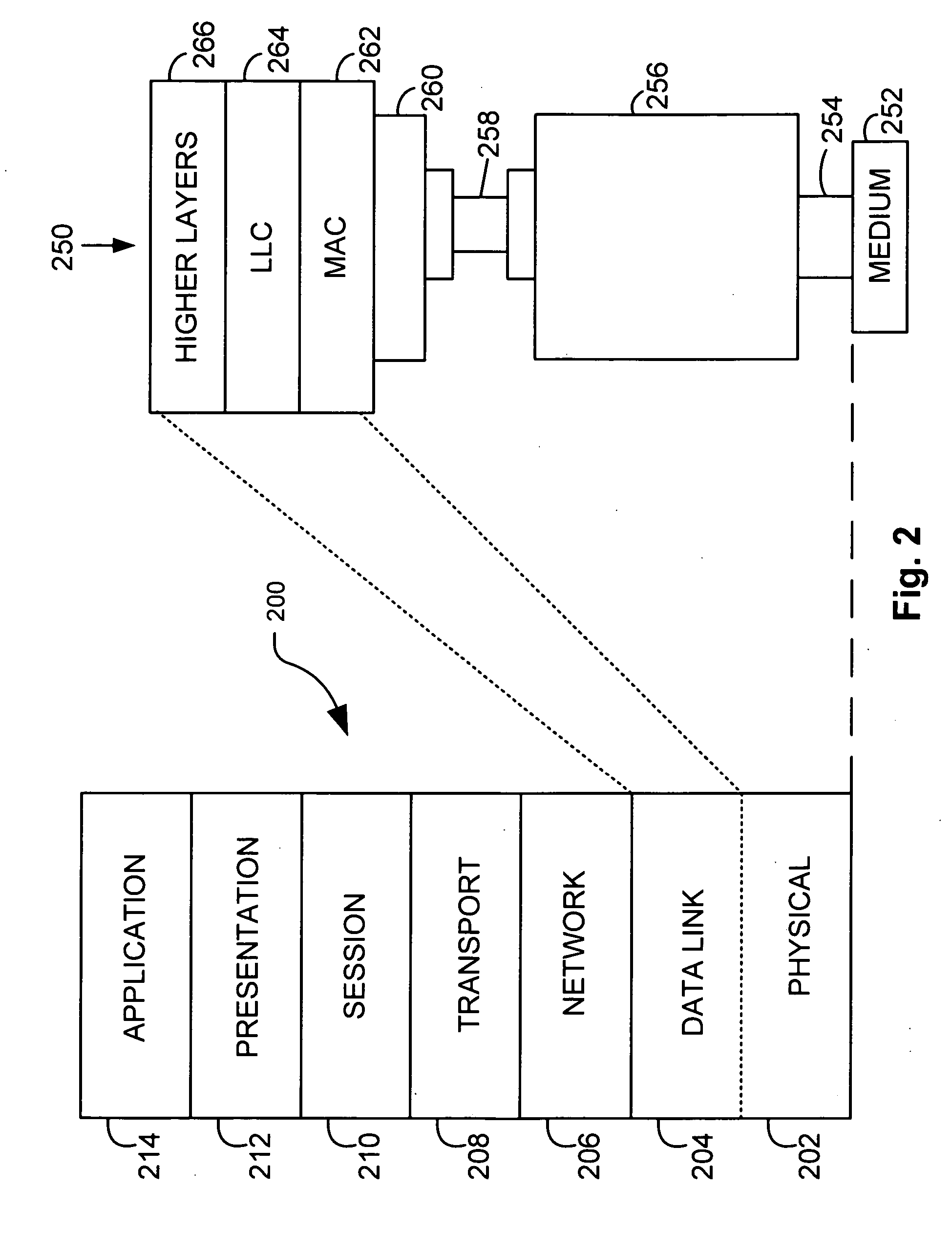 Wake on LAN power management