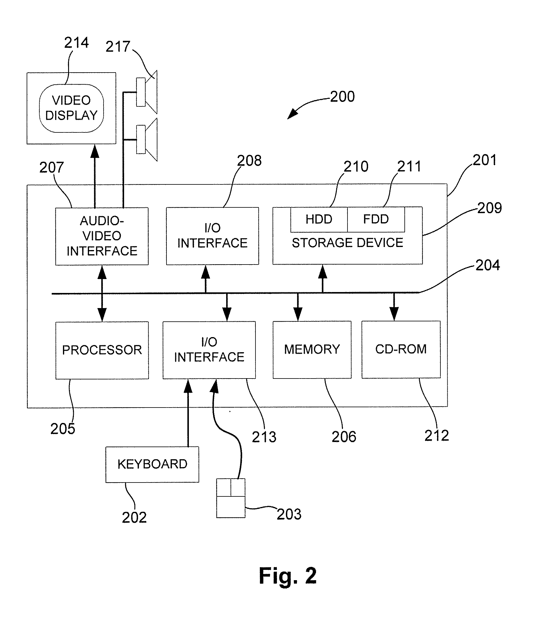 Document annotation and interface