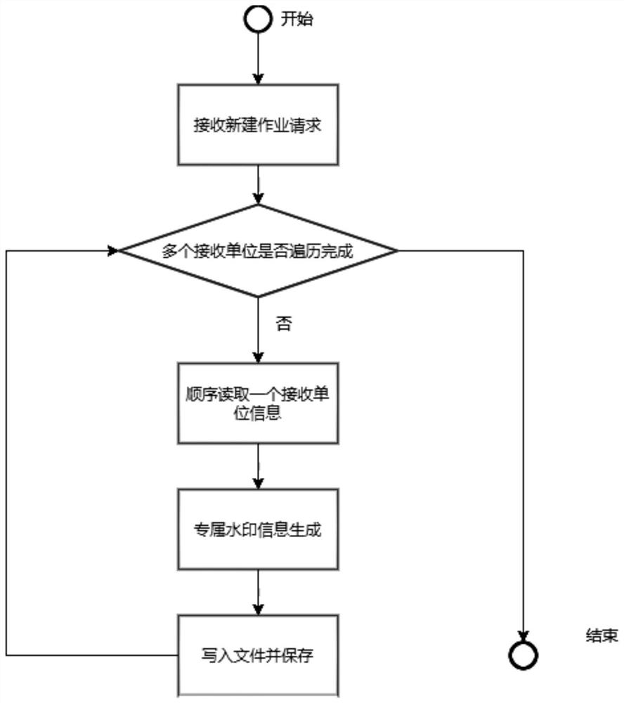 Multi-receiving-unit sending mechanism in paper document sending information hiding system