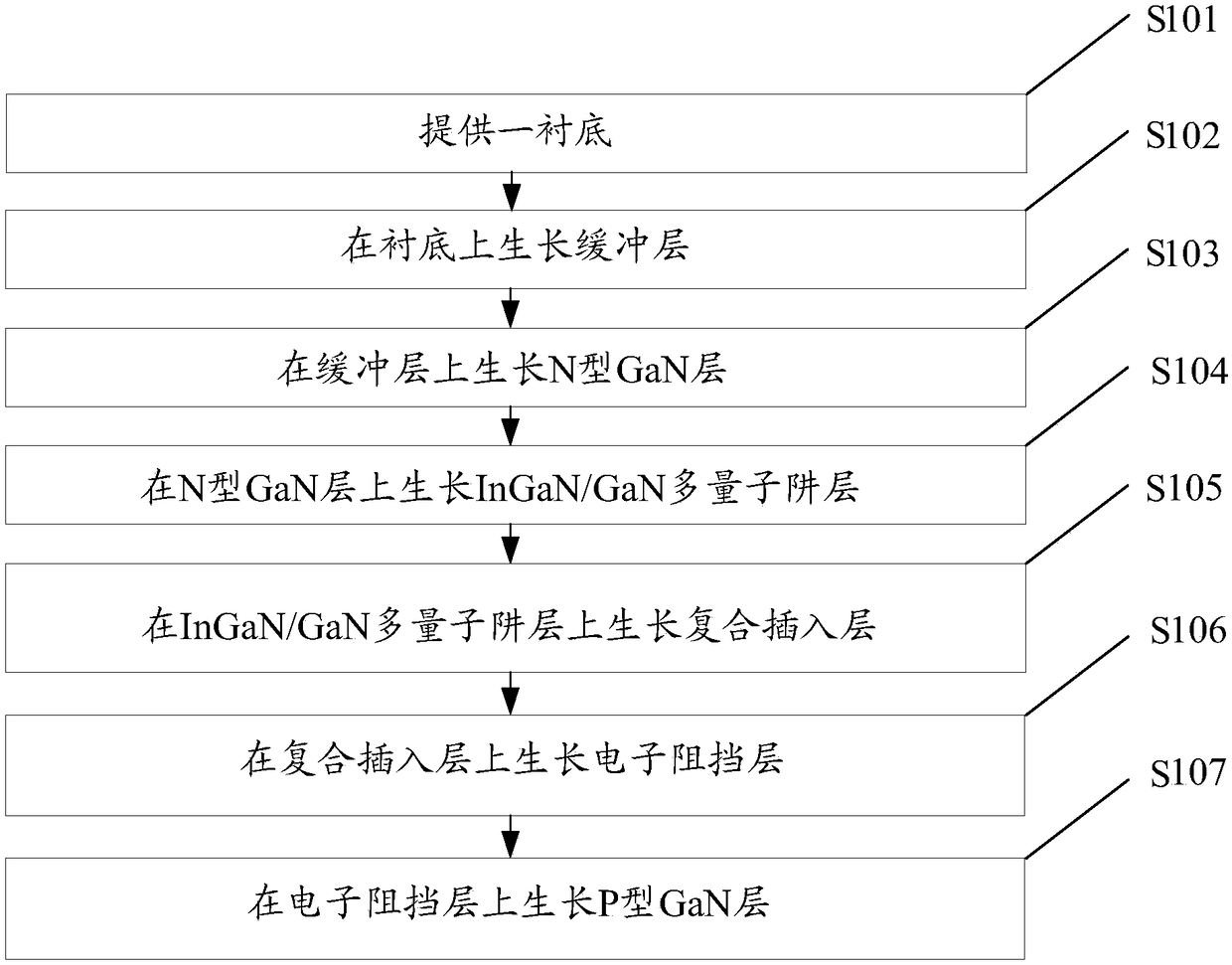 Epitaxial wafer of light emitting diode and preparation method thereof