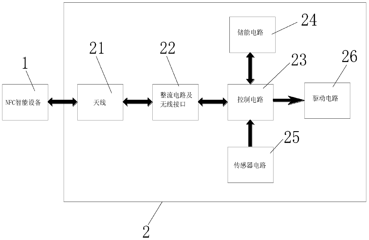 NFC passive lock with key authentication function