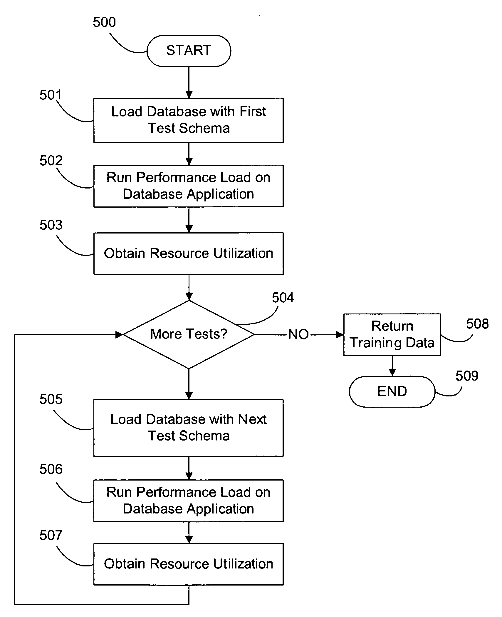 Neural network resource sizing apparatus for database applications