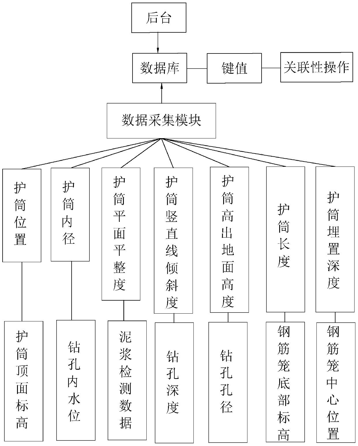 Municipal bridge engineering construction supervision system