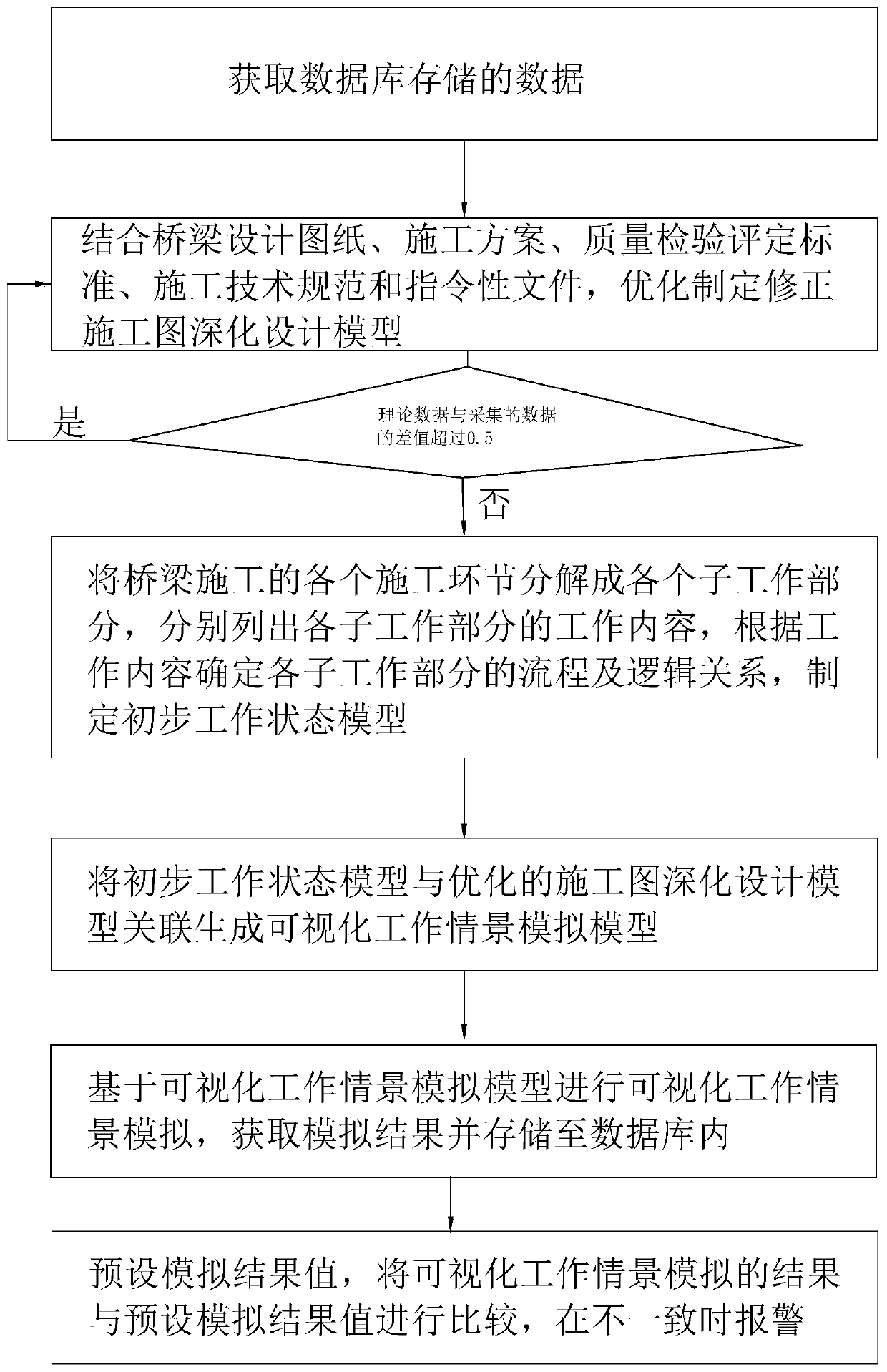 Municipal bridge engineering construction supervision system