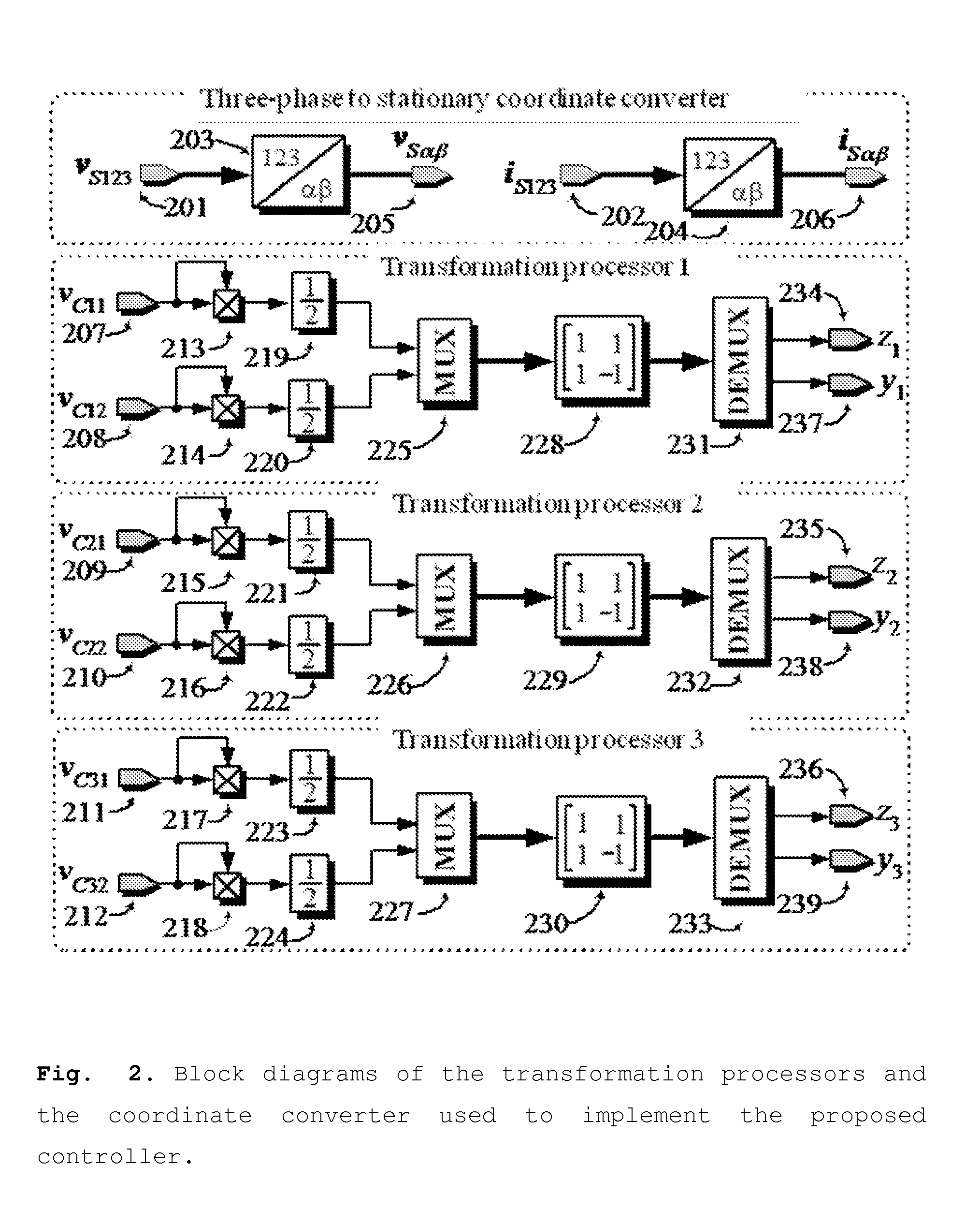 Controller for the three-phase cascade multilevel converter used as shunt active filter in unbalanced operation with guaranteed capacitors voltages balance