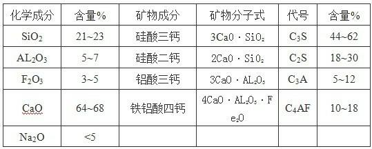 Composite electric furnace phosphorus slag powder and preparation method thereof