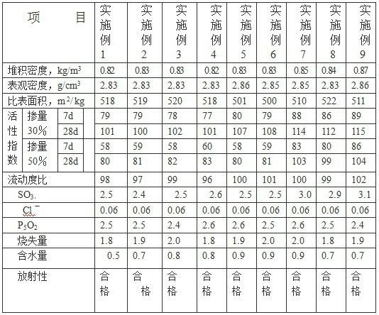 Composite electric furnace phosphorus slag powder and preparation method thereof