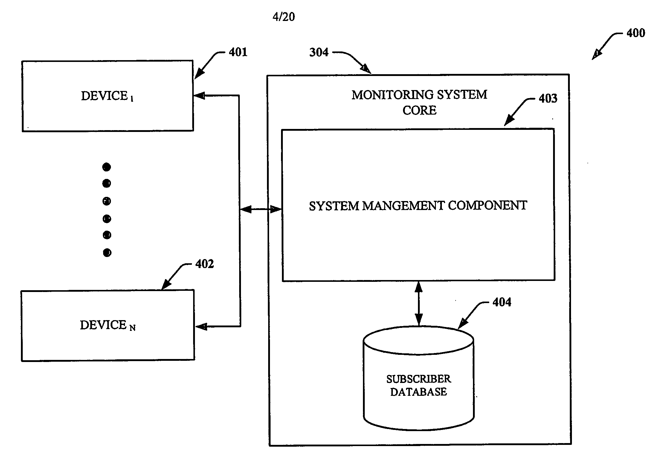 Usage data monitoring and communication between multiple devices