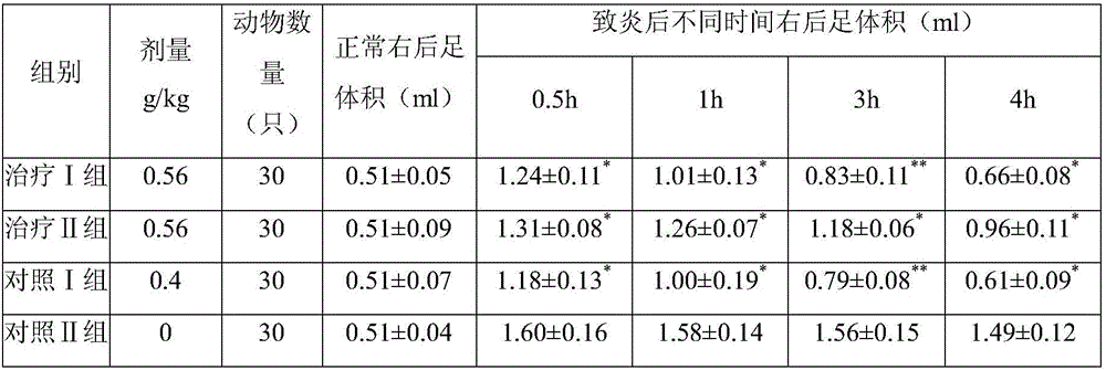 Pharmaceutical composition for curing cervicitis and preparation method and application of pharmaceutical composition