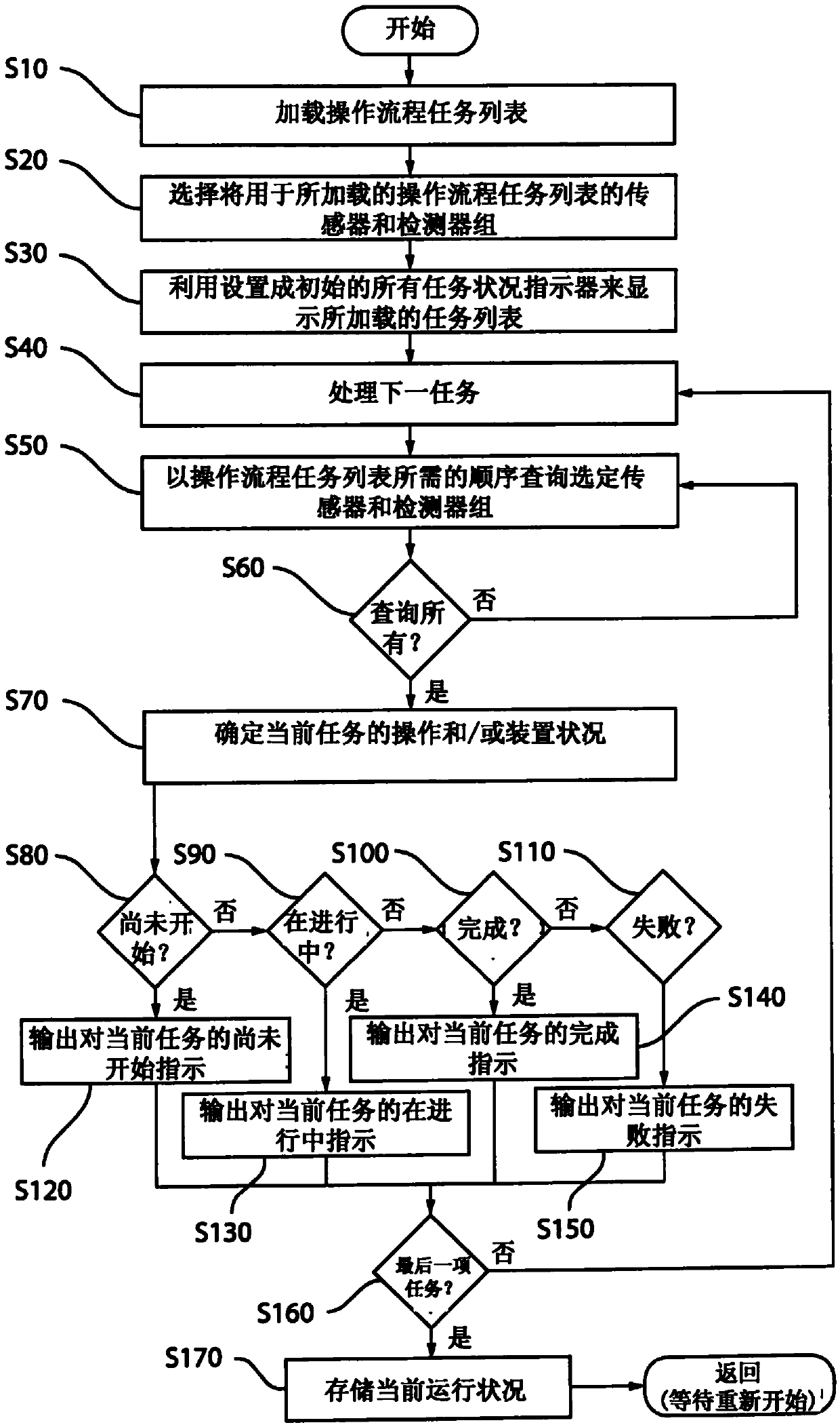 Blood Purification Device Feedback Method