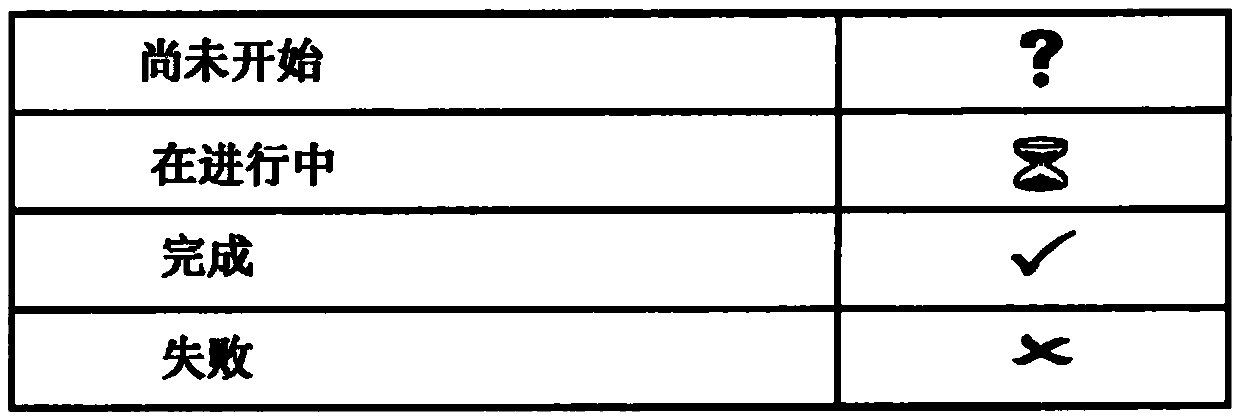 Blood Purification Device Feedback Method