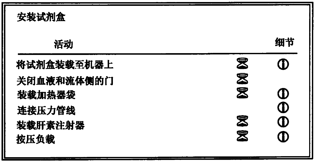 Blood Purification Device Feedback Method