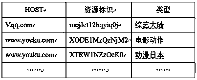 A c-ran-based Internet content cache preloading method and system