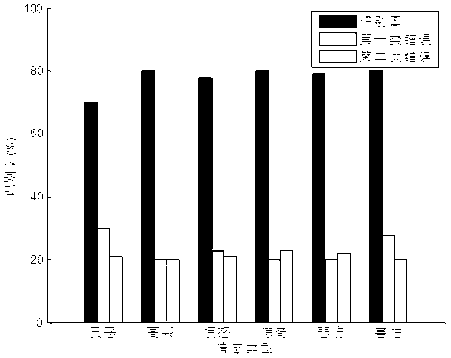 Method for recognizing Chinese speech emotions based on fuzzy support vector machine