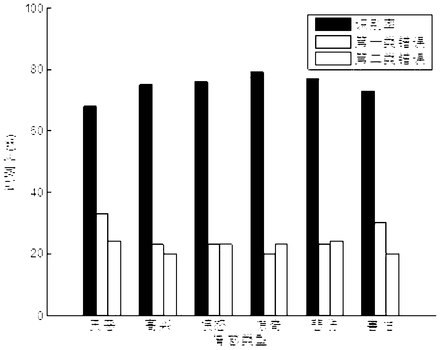 Method for recognizing Chinese speech emotions based on fuzzy support vector machine