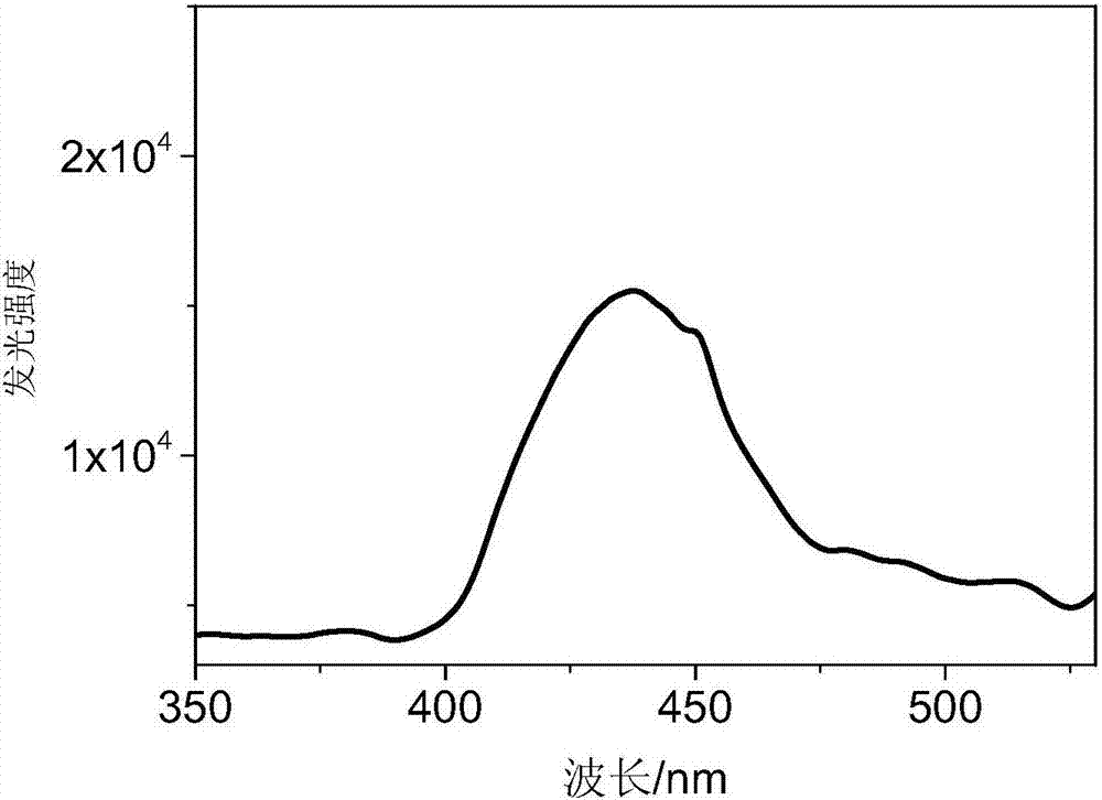 Triplet state and triplet state annihilation up-conversion chemiluminescent system based on photonic crystal and preparation method thereof