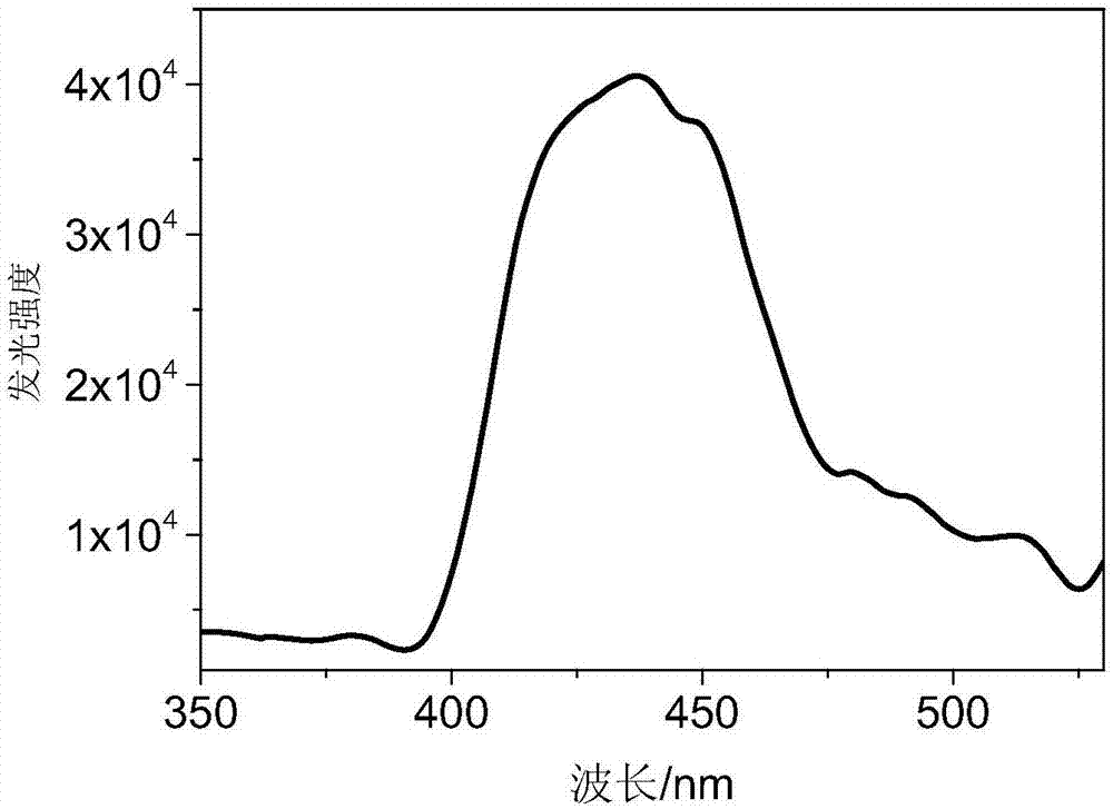 Triplet state and triplet state annihilation up-conversion chemiluminescent system based on photonic crystal and preparation method thereof