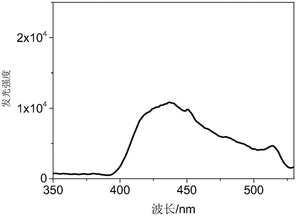 Triplet state and triplet state annihilation up-conversion chemiluminescent system based on photonic crystal and preparation method thereof