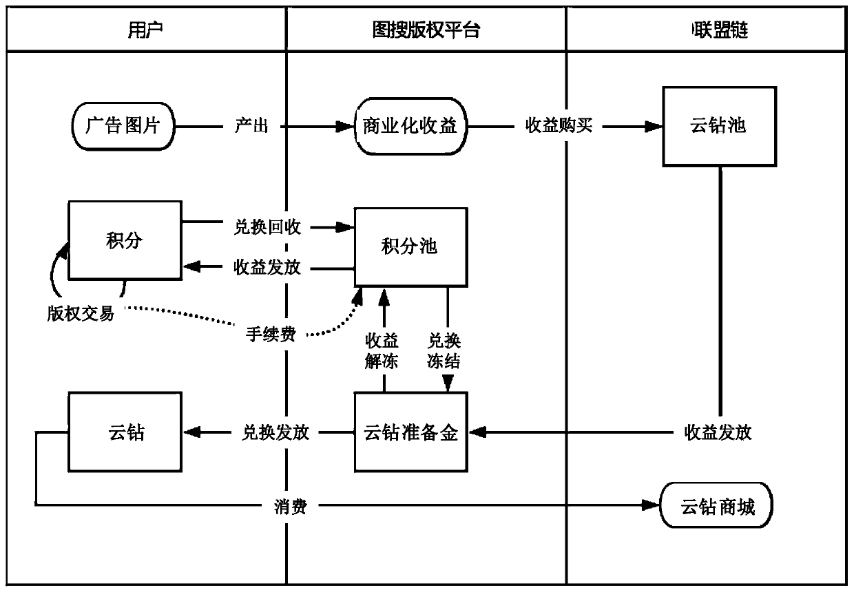 A copyright transaction method and device for pictures