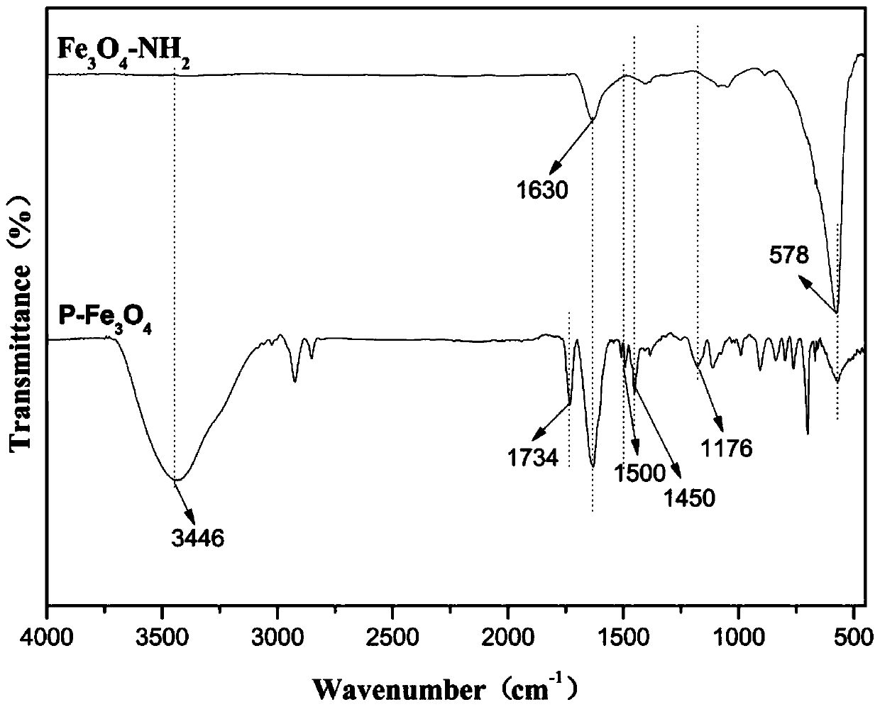 Magnetic super-hydrophobic polystyrene-based porous material and preparation method thereof