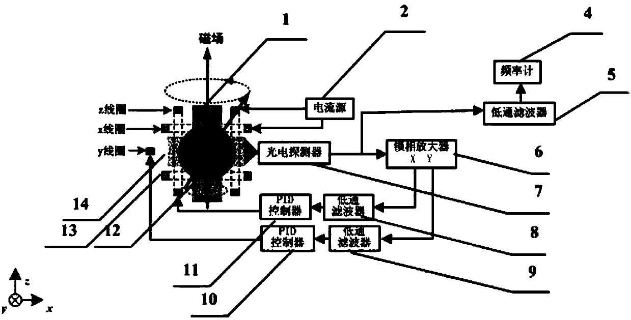 In-situ measurement method based on electron paramagnetic resonance-magnetic resonance imaging three-dimensional magnetic field