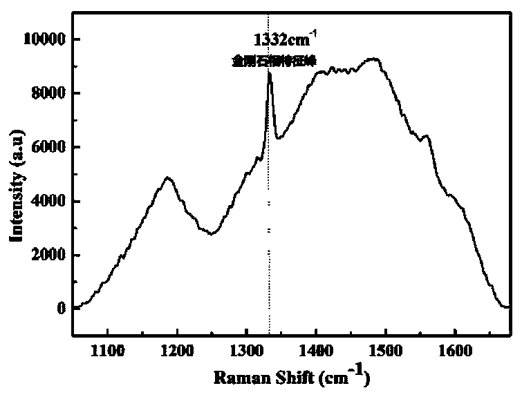 Method for preparing nano-diamond membrane by using methanol-argon