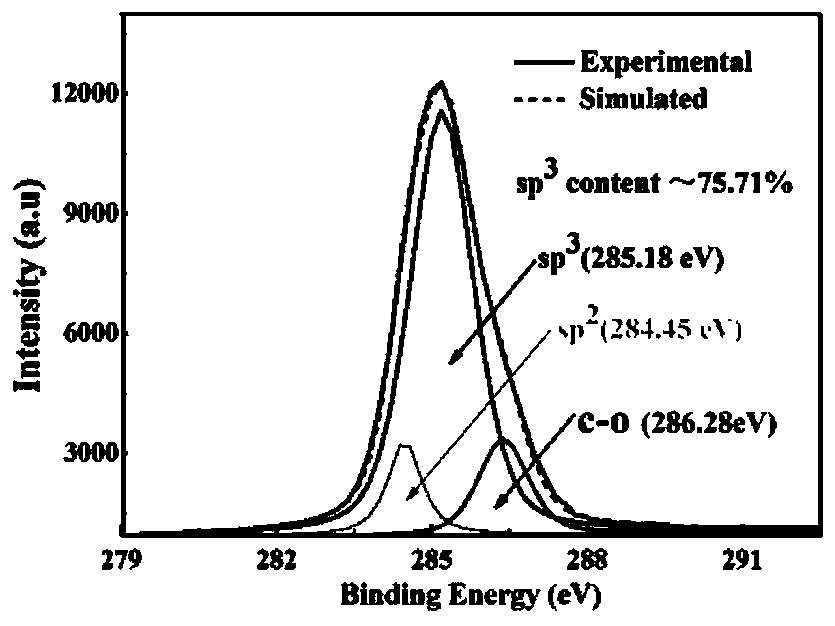 Method for preparing nano-diamond membrane by using methanol-argon