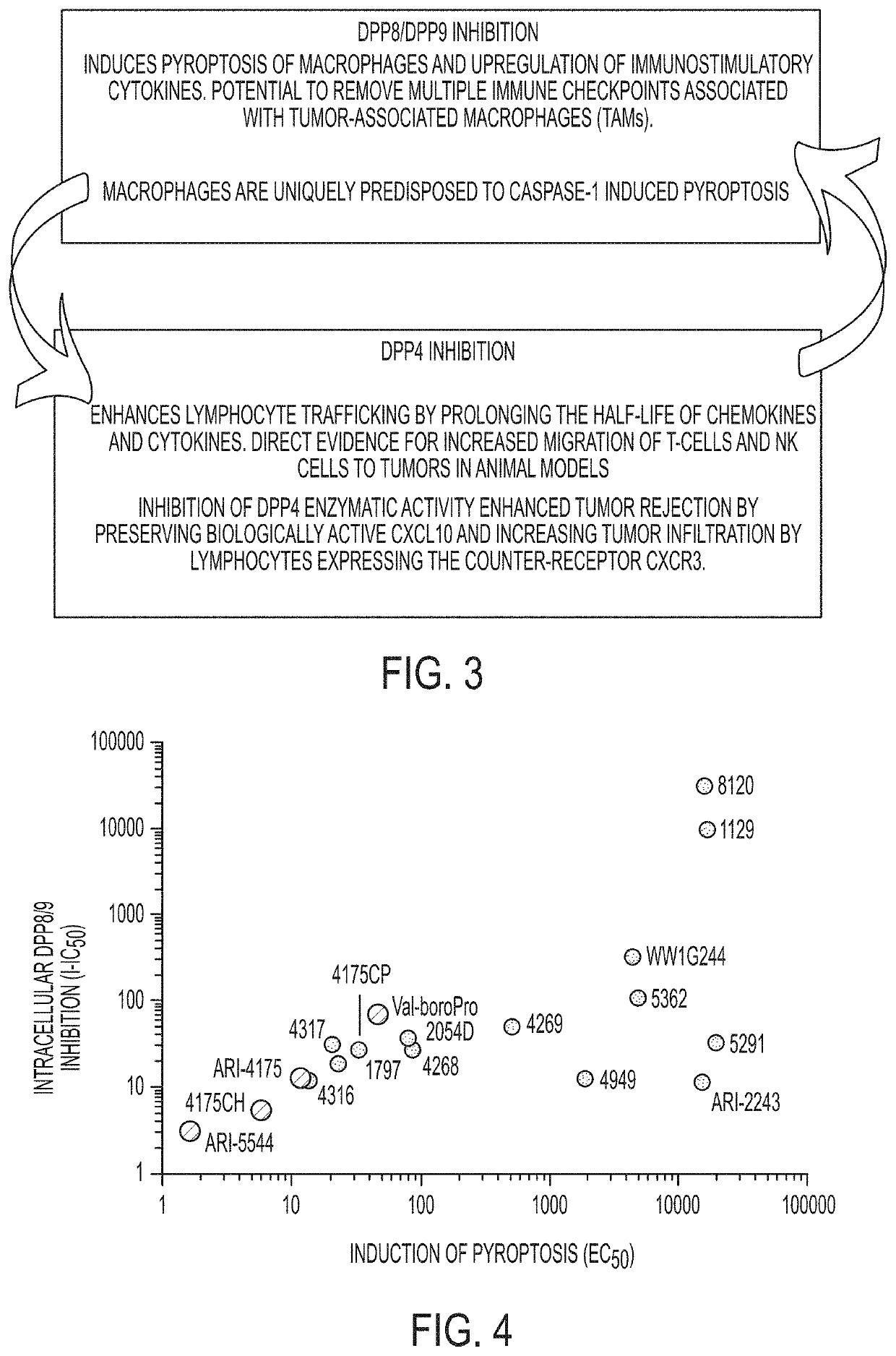 Combination therapies using immuno-dash inhibitors and pge2 antagonists