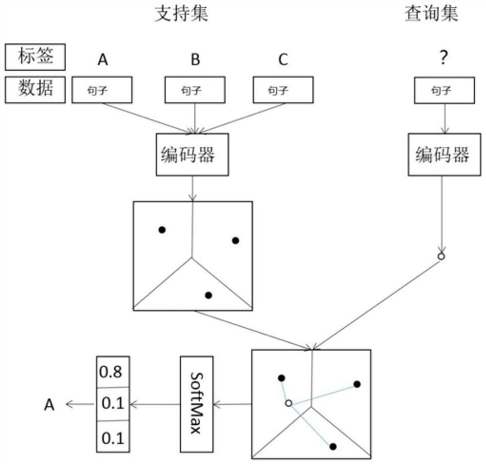 Scientific and technological resource relation extraction method and device based on pre-training language model