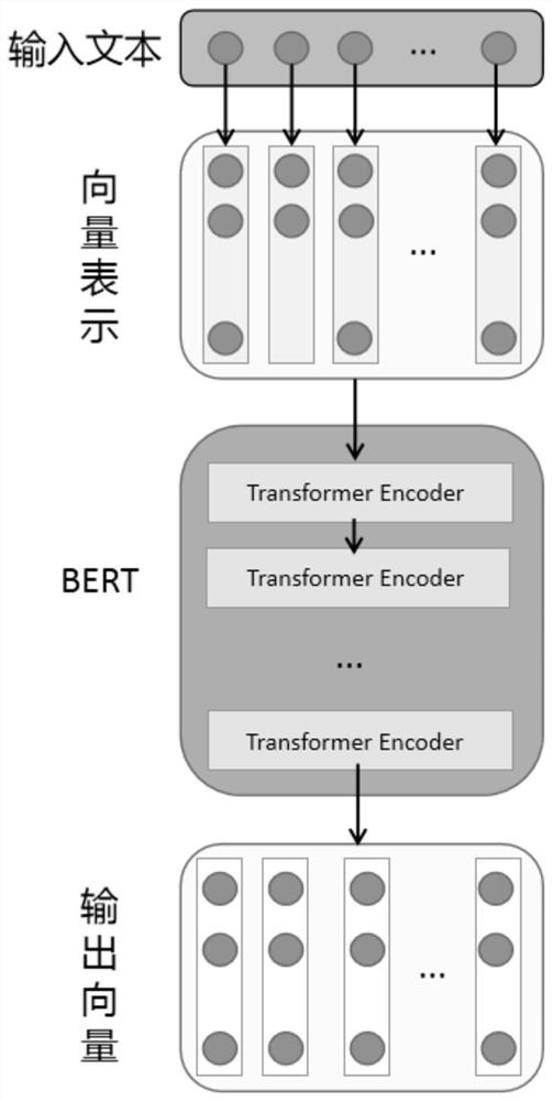 Scientific and technological resource relation extraction method and device based on pre-training language model