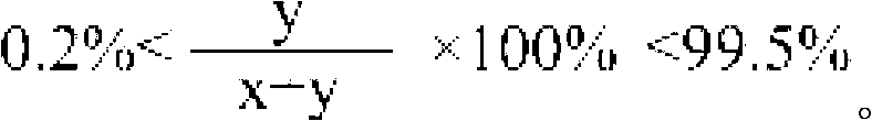 Polyester and preparation method thereof