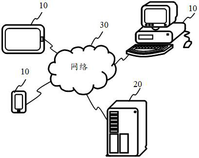 Navigation path determination method and device, equipment, storage medium and program product