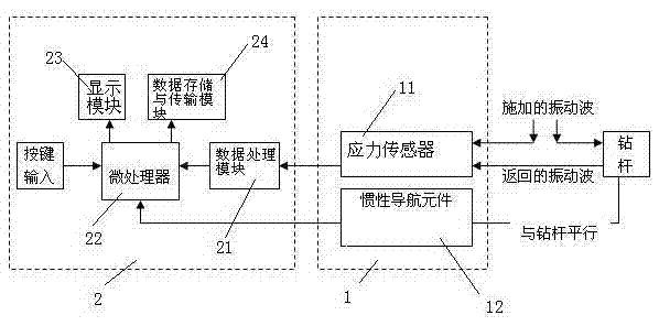 Drilling parameter detector